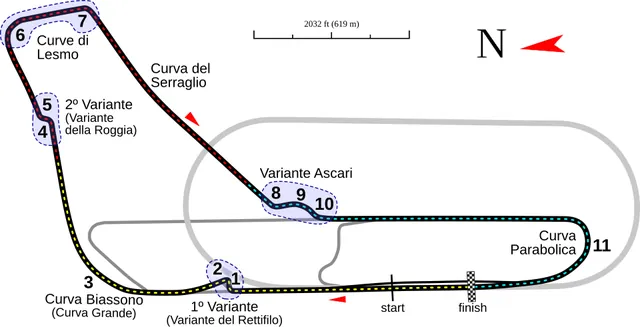Plánek okruhu Autodromo Nazionale di Monza